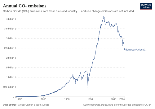 Circular Economy Action Plan